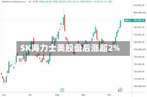 SK海力士美股盘后涨超2%