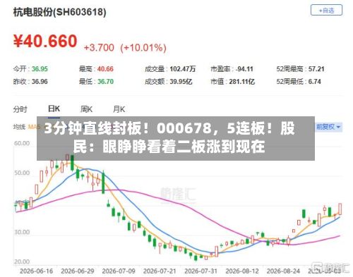 3分钟直线封板！000678，5连板！股民：眼睁睁看着二板涨到现在-第2张图片