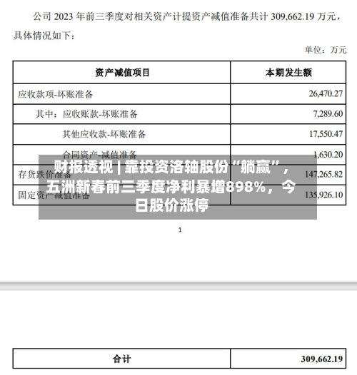 财报透视 | 靠投资洛轴股份“躺赢”，五洲新春前三季度净利暴增898%，今日股价涨停-第3张图片