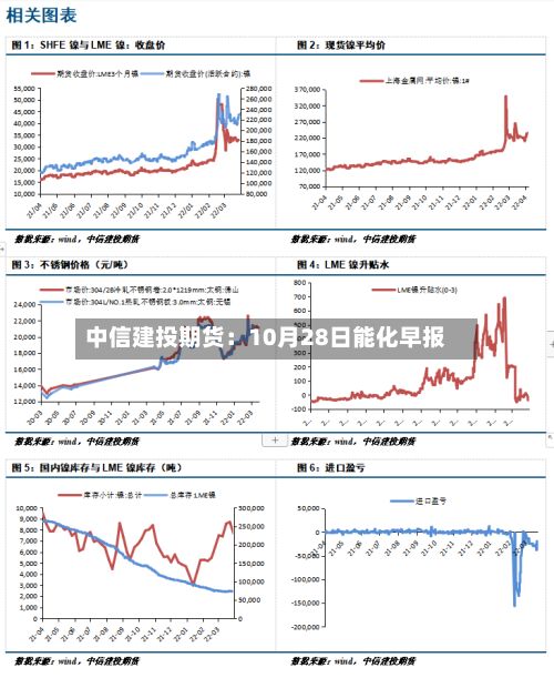 中信建投期货:10月28日能化早报-第3张图片
