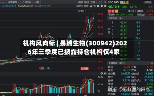 机构风向标 | 易瑞生物(300942)2026年三季度已披露持仓机构仅4家-第1张图片