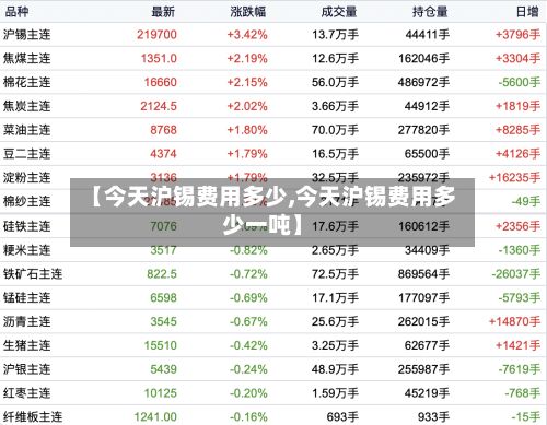 【今天沪锡费用多少,今天沪锡费用多少一吨】