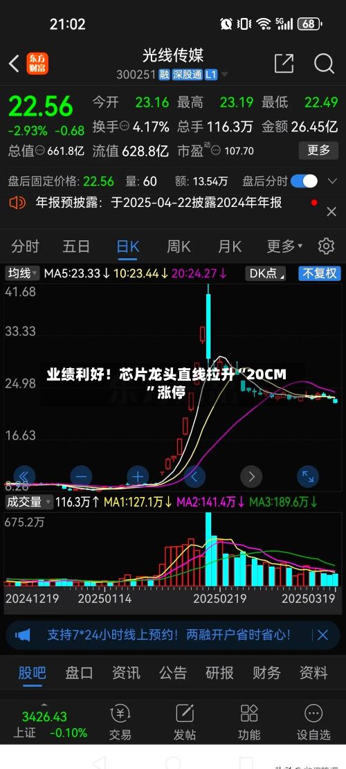 业绩利好！芯片龙头直线拉升“20CM”涨停-第2张图片