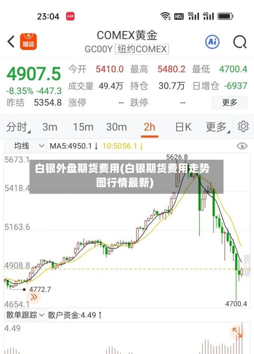 白银外盘期货费用(白银期货费用走势图行情最新)