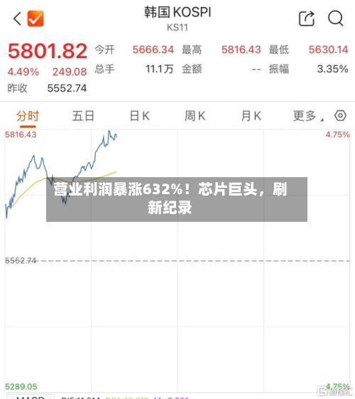 营业利润暴涨632%！芯片巨头，刷新纪录