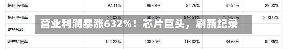 营业利润暴涨632%！芯片巨头，刷新纪录-第2张图片