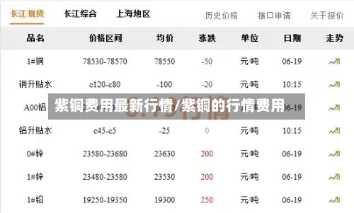 紫铜费用最新行情/紫铜的行情费用