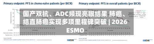 国产双抗、ADC频现亮眼结果 肺癌、结直肠癌实现多项里程碑突破 | 2026 ESMO