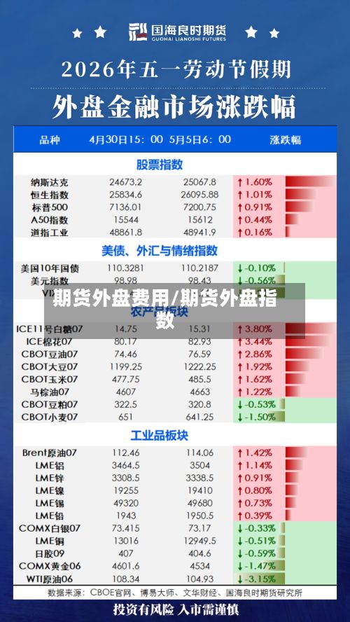 期货外盘费用/期货外盘指数