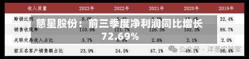 慈星股份：前三季度净利润同比增长72.69%-第1张图片