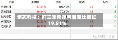 炬芯科技:前三季度净利润同比增长19.91%-第1张图片