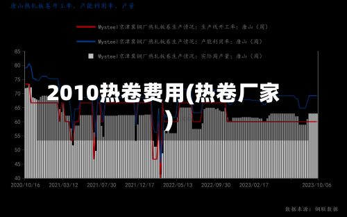 2010热卷费用(热卷厂家)