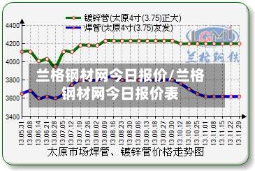 兰格钢材网今日报价/兰格钢材网今日报价表-第2张图片