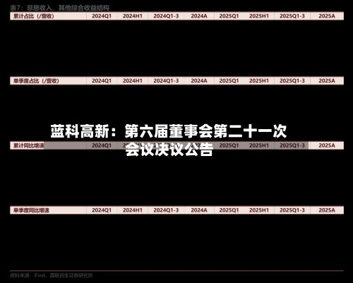 蓝科高新：第六届董事会第二十一次会议决议公告