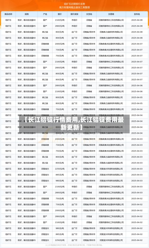 【长江铝锭行情费用,长江铝锭费用最新更新】