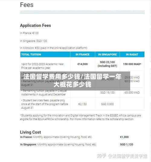 法国留学费用多少钱/法国留学一年大概花多少钱