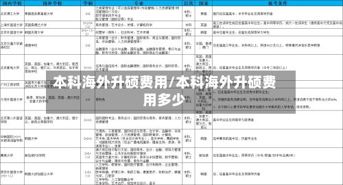 本科海外升硕费用/本科海外升硕费用多少