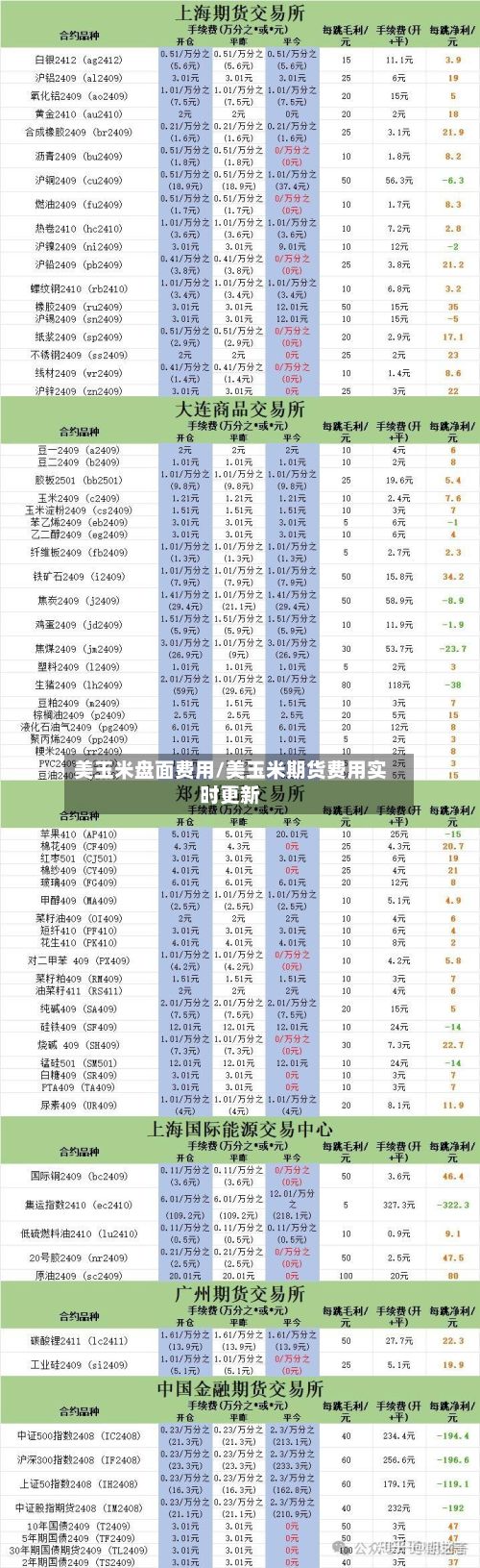 美玉米盘面费用/美玉米期货费用实时更新