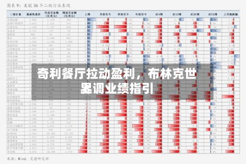 奇利餐厅拉动盈利，布林克世界上调业绩指引-第2张图片