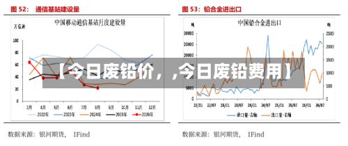 【今日废铅价，,今日废铅费用】-第2张图片