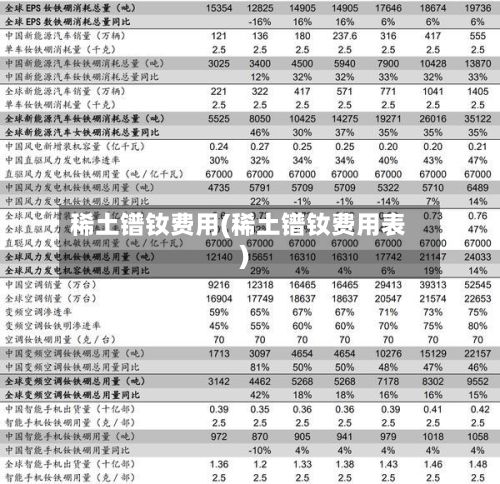 稀土镨钕费用(稀土镨钕费用表)