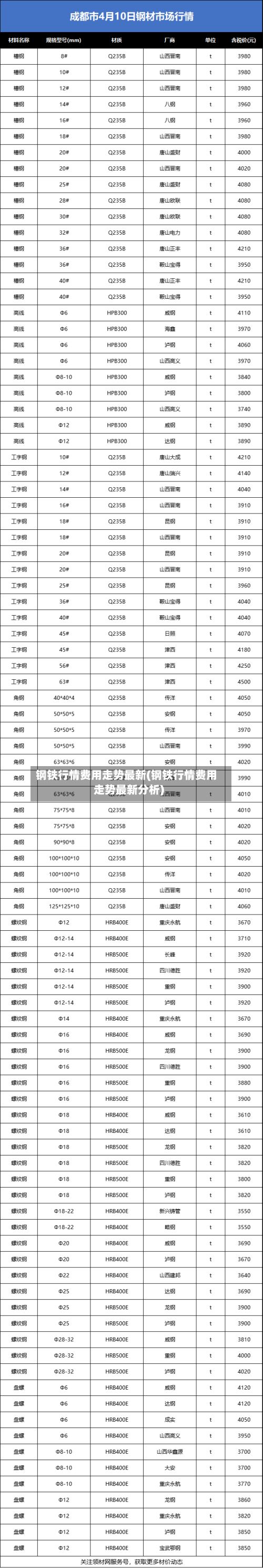 钢铁行情费用走势最新(钢铁行情费用走势最新分析)