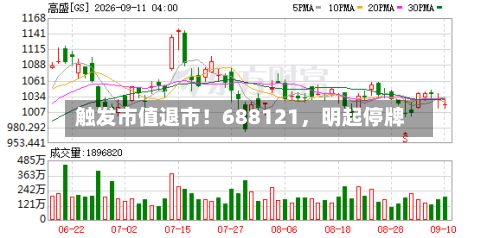 触发市值退市！688121，明起停牌-第3张图片