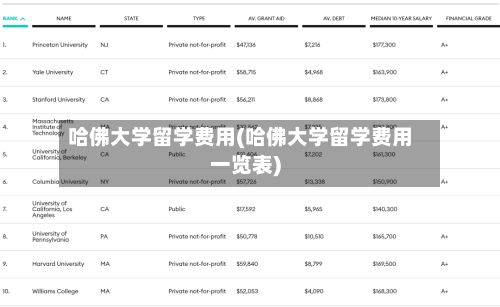哈佛大学留学费用(哈佛大学留学费用一览表)
