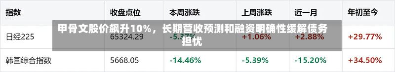 甲骨文股价飙升10%，长期营收预测和融资明确性缓解债务担忧-第1张图片