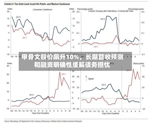 甲骨文股价飙升10%，长期营收预测和融资明确性缓解债务担忧-第2张图片