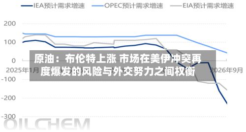 原油:布伦特上涨 市场在美伊冲突再度爆发的风险与外交努力之间权衡-第2张图片
