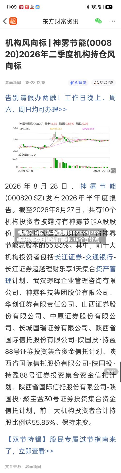 机构风向标 | 科华数据(002335)2026年三季度已披露前前十
机构持股比例合计下跌1.15个百分点-第1张图片