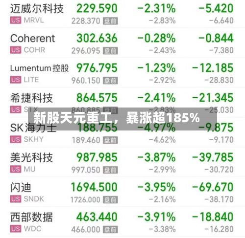 新股天元重工，暴涨超185%-第2张图片