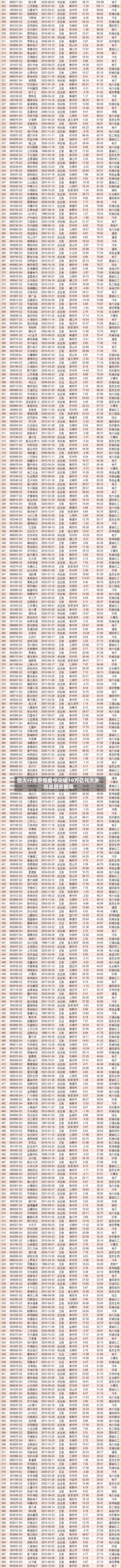 四大行总市值盘中突破10万亿元大关 创出历史新高-第3张图片