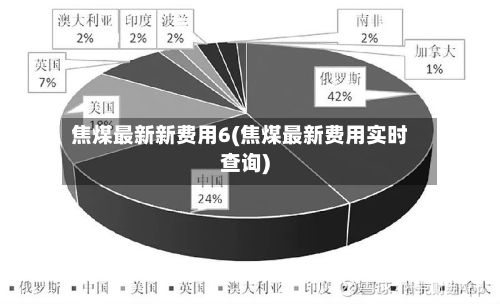 焦煤最新新费用6(焦煤最新费用实时查询)-第3张图片