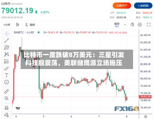 比特币一度跌破8万美元：三星引发科技股震荡	，美联储鹰派立场施压-第1张图片