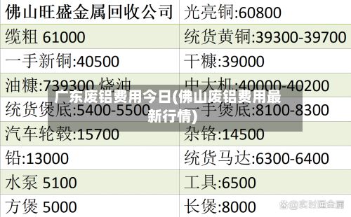 广东废铝费用今日(佛山废铝费用最新行情)-第3张图片
