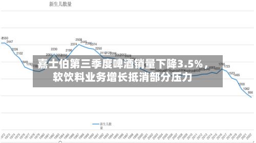 嘉士伯第三季度啤酒销量下降3.5%，软饮料业务增长抵消部分压力-第2张图片