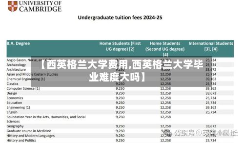 【西英格兰大学费用,西英格兰大学毕业难度大吗】