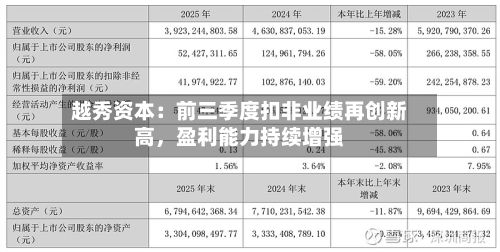 越秀资本：前三季度扣非业绩再创新高	，盈利能力持续增强-第2张图片