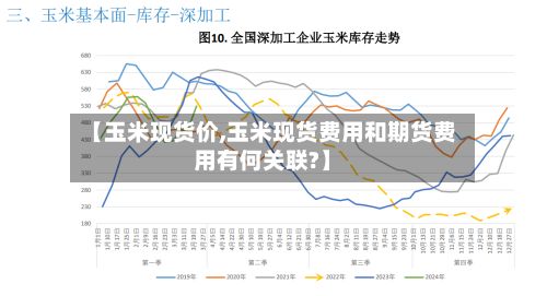 【玉米现货价,玉米现货费用和期货费用有何关联?】-第3张图片