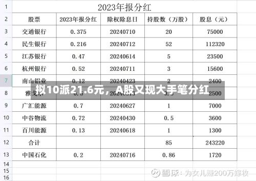 拟10派21.6元，A股又现大手笔分红-第2张图片