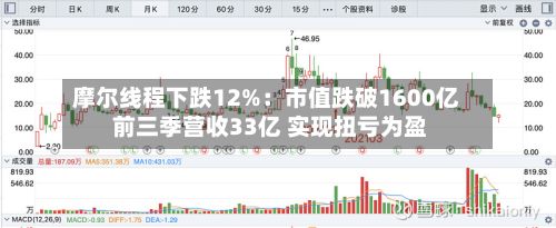 摩尔线程下跌12%:市值跌破1600亿 前三季营收33亿 实现扭亏为盈-第3张图片