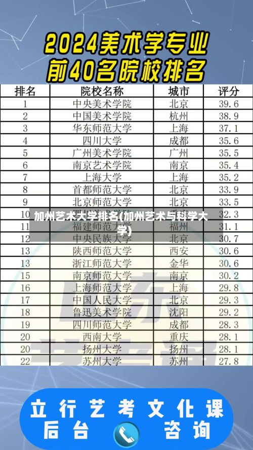 加州艺术大学排名(加州艺术与科学大学)-第3张图片
