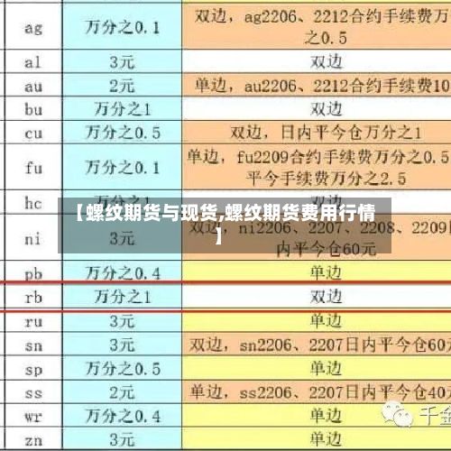 【螺纹期货与现货,螺纹期货费用行情】-第2张图片