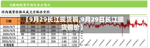 【9月29长江现货铜,9月29日长江现货铜价】