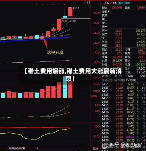 【稀土费用爆涨,稀土费用大涨最新消息】