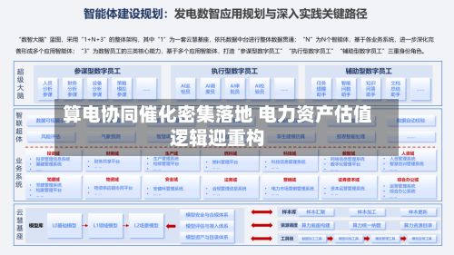 算电协同催化密集落地 电力资产估值逻辑迎重构-第3张图片