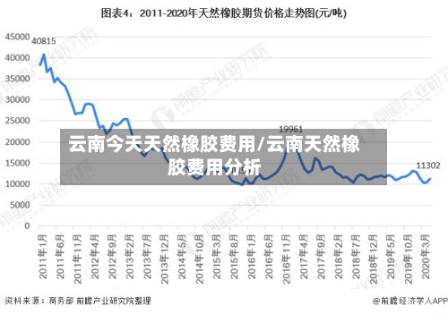 云南今天天然橡胶费用/云南天然橡胶费用分析-第2张图片