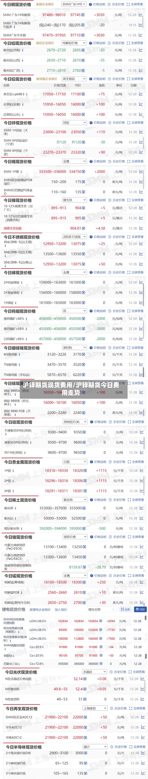 沪锌期货现货费用/沪锌期货今日费用走势-第3张图片